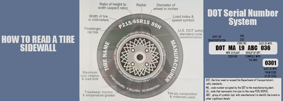 How to Read A Tire Sidewall